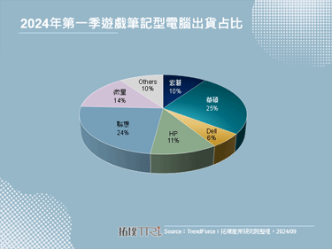 【拓墣论坛】游戏盛世：电竞笔记