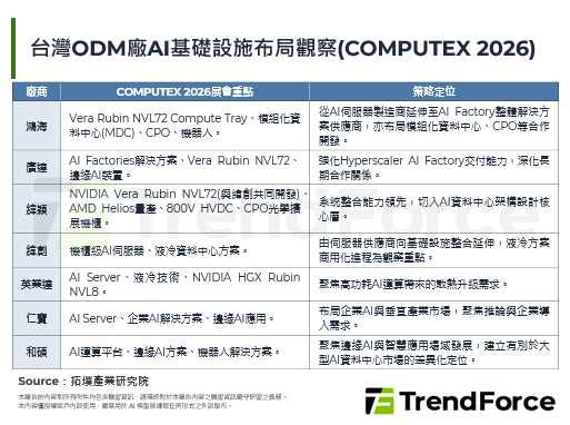 COMPUTEX 2026：台