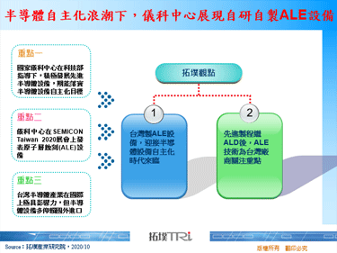 半导体自主化浪潮下，仪科中心展现自研自制ALE设备