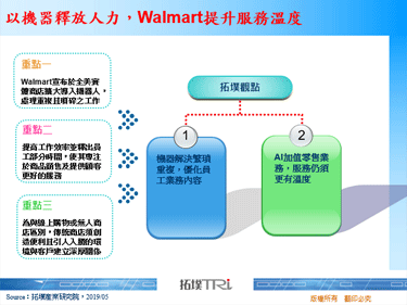 以机器释放人力，Walmart提升服务温度