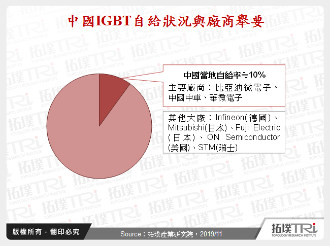 中国IC设计产业动态：Tier 2、Tier 3领域