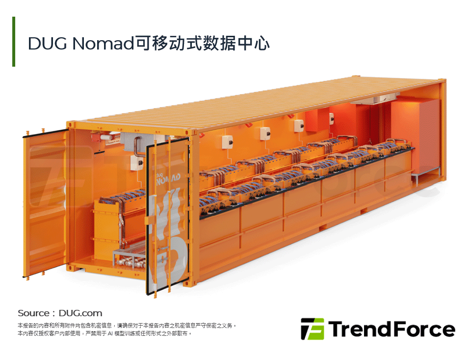 DUG Nomad可移动式资料中心