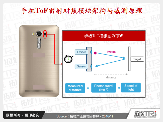 手机ToF雷射对焦模组架构与感测原理