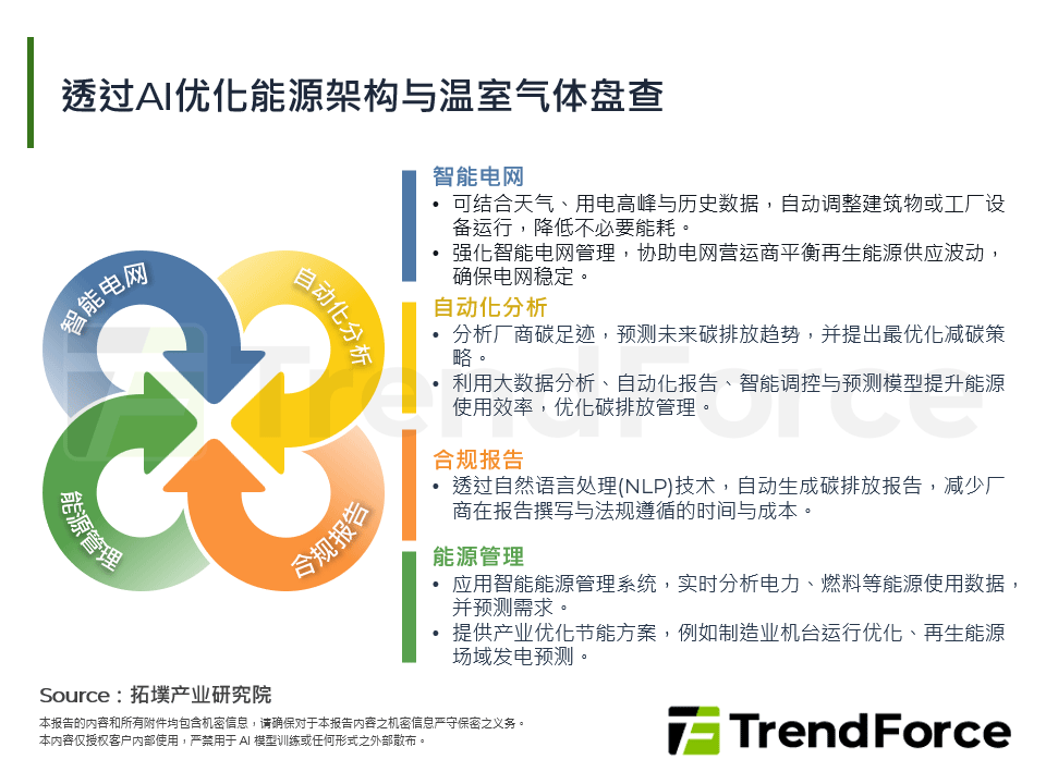 全球减碳趋势发展与产业智慧制造布局