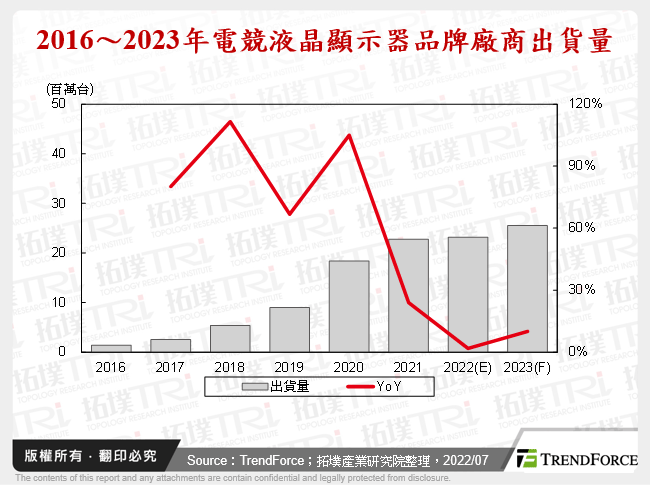 面板厂与品牌厂共同聚焦：电竞液晶显示器的市场研究与分析