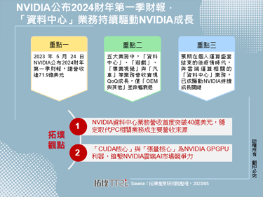 NVIDIA公布2024财年第一季财报，「资料中心」业务持续驱动NVIDIA成长