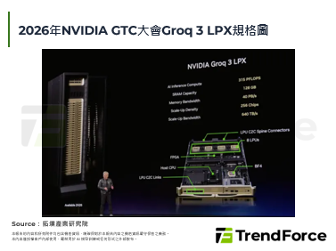 NVIDIA于GTC推出LPU