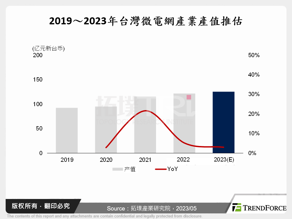 台湾微电网产业发展趋势