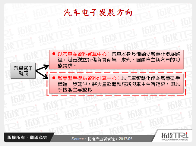 汽车电子发展方向