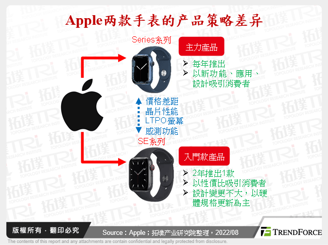 Apple两款手表的产品策略差异