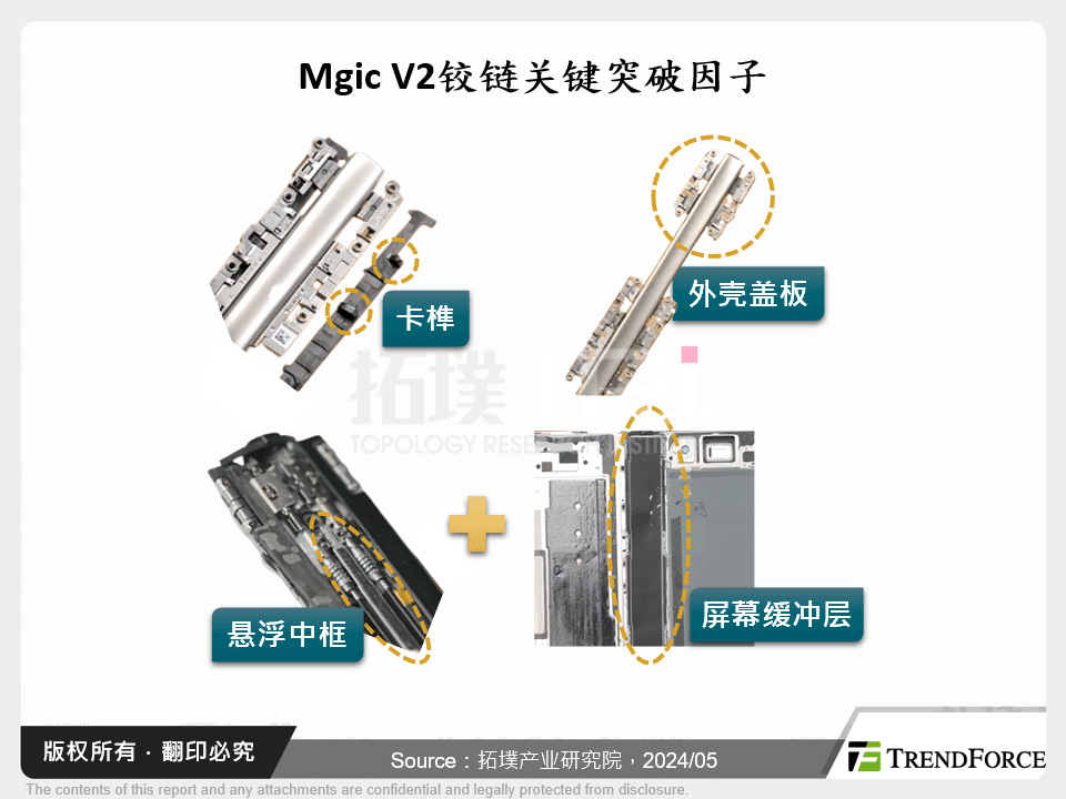 Mgic V2铰链关键突破因子