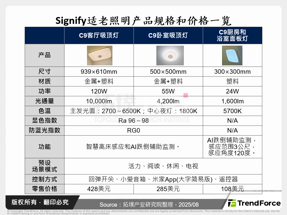 Signify适老照明产品规格和价格一览
