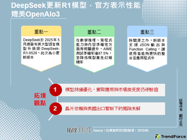 DeepSeek更新R1模型，