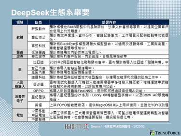 DeepSeek生态系迅速扩张中，中国AI推理应用百花齐放