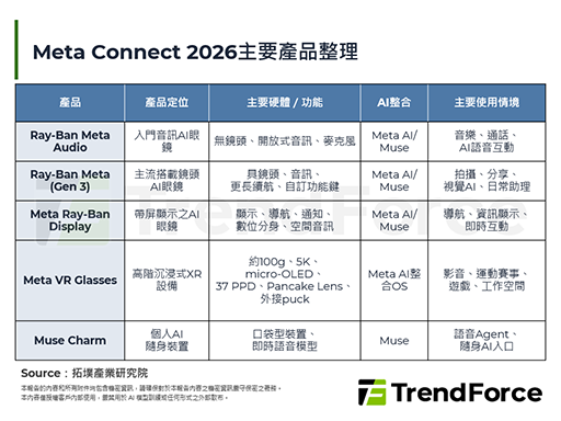 Meta Connect 20