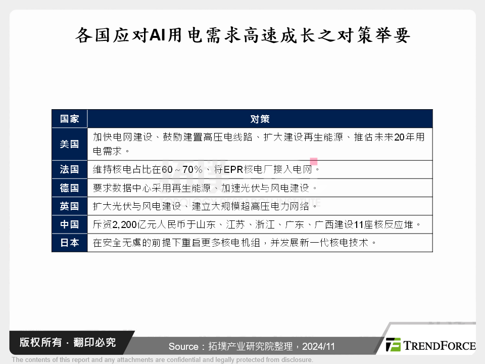 AI电力建设浪潮有望改善供需失衡的碳化矽市场