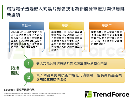环旭电子透过嵌入式晶片封装技术