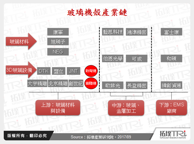 智慧型手机玻璃机壳市场