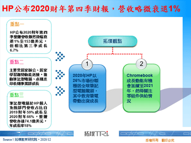HP公布2020财年第四季财报，营收略微衰退1%