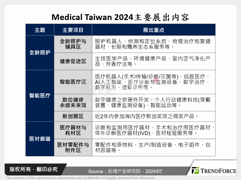 Medical Taiwan 2024主要展出内容