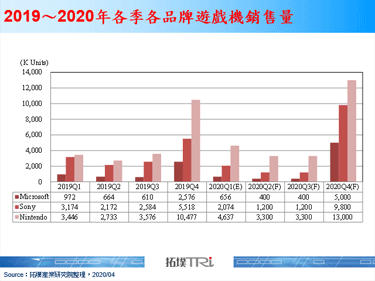 Nintendo宣布Switch的供货将暂停1周，未来出货状态会另行公告