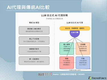 AI Agent–Manus较