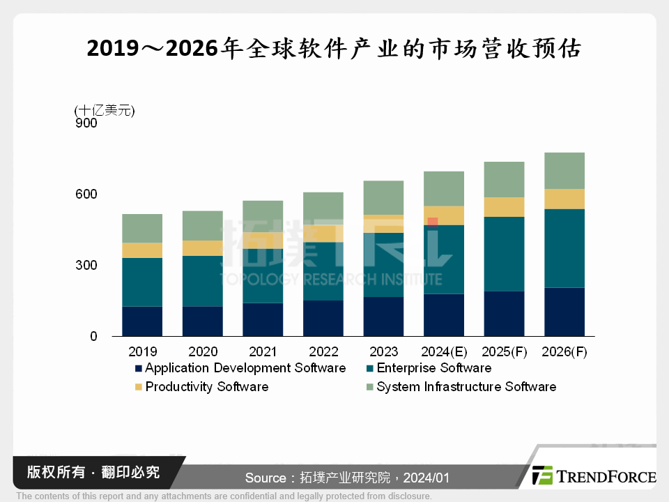 AI催化软体产业变革，迎向无纸化趋势