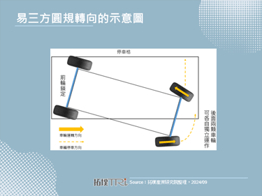 比亚迪自研的易三方技术平台上市，圆规转向为最大亮点