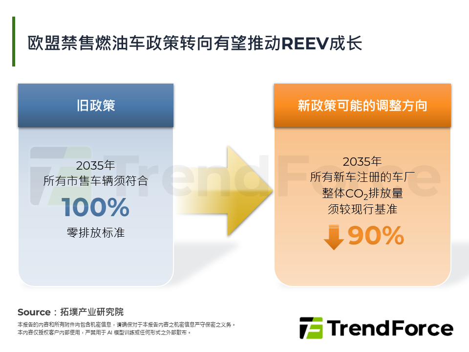 增程式电动车2025年回顾与未来展望