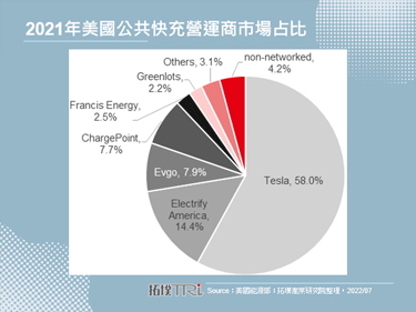 Siemens投资充电营运商Electrify America，成为首个外部投资者