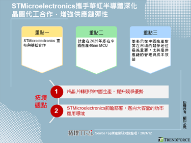 STMicroelectronics携手华虹半导体深化晶圆代工合作，增强供应链弹性