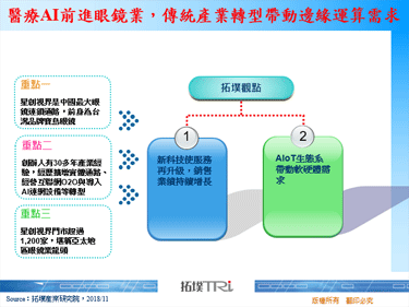 医疗AI前进眼镜业，传统产业转型带动边缘运算需求