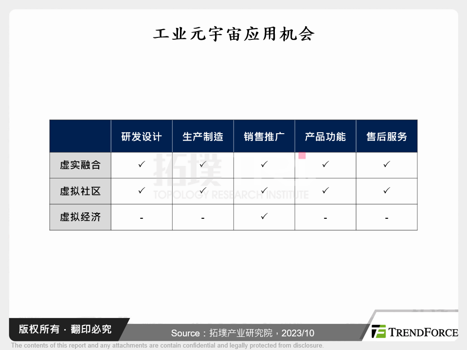 工业元宇宙应用机会