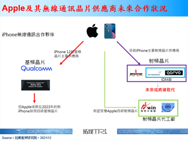 据传Apple大举招募射频人才，或待毫米波与低轨卫星成熟时大幅采用自家射频零组件