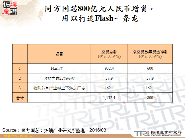 同方国芯800亿元人民币增资，用以打造Flash一条龙