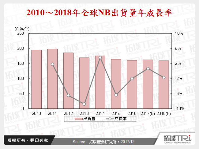 NB产业2017年回顾与2018年展望