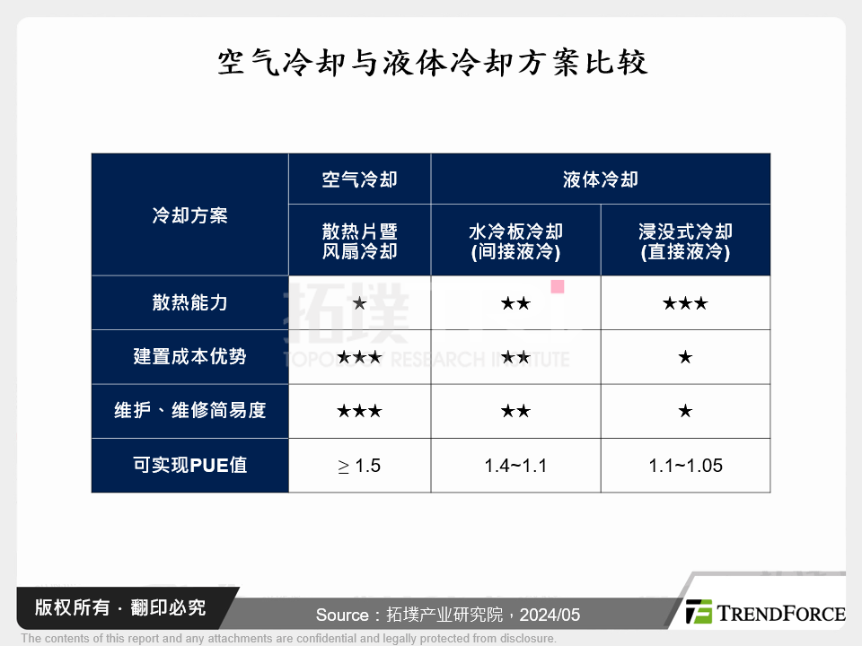 空气冷却与液体冷却方案比较