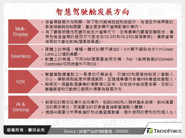 智慧驾驶舱发展方向