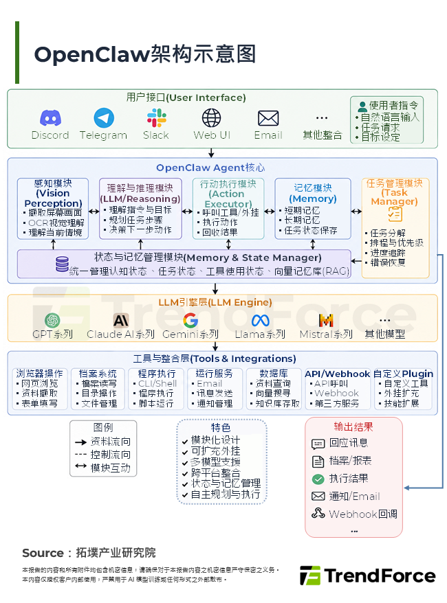 OpenClaw架构示意图