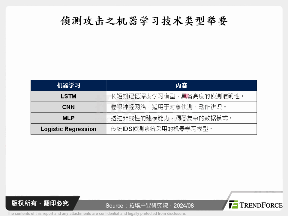 智慧家庭需求成长，资安问题成为发展关键