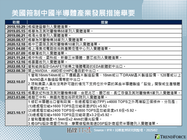 美国强化半导体禁令，DeepS