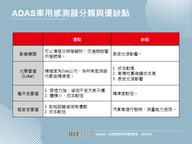 台湾先进车用技术发展协会：ADAS、智慧座舱与充电桩为台厂切入全球电动车市场之关键