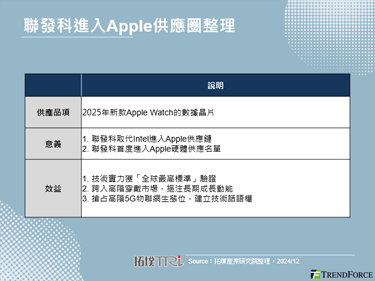 Apple供应链转换，联发科从