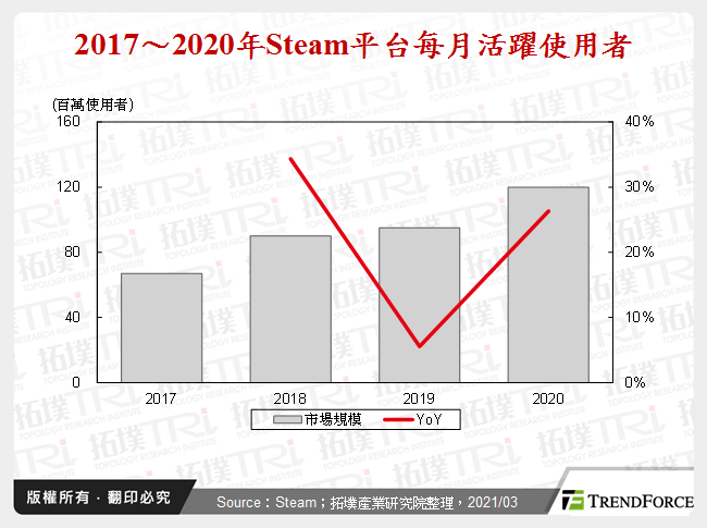 桌上型电脑主机板市场动态分析