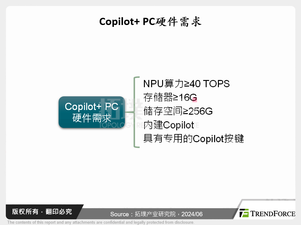 Copilot+ PC硬体需求