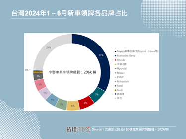 经济部针对中国车调高零件自制比率，消费者选择权可能再被限缩