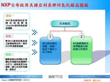 NXP宣布启用美国亚利桑那州氮化镓晶圆厂