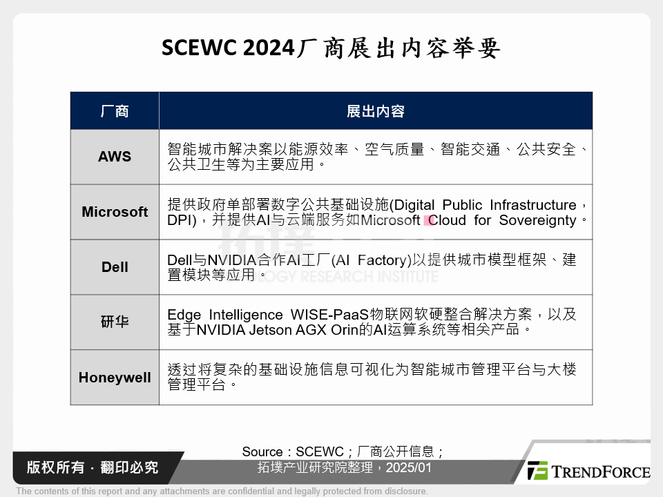 SCEWC 2024厂商展出内容举要