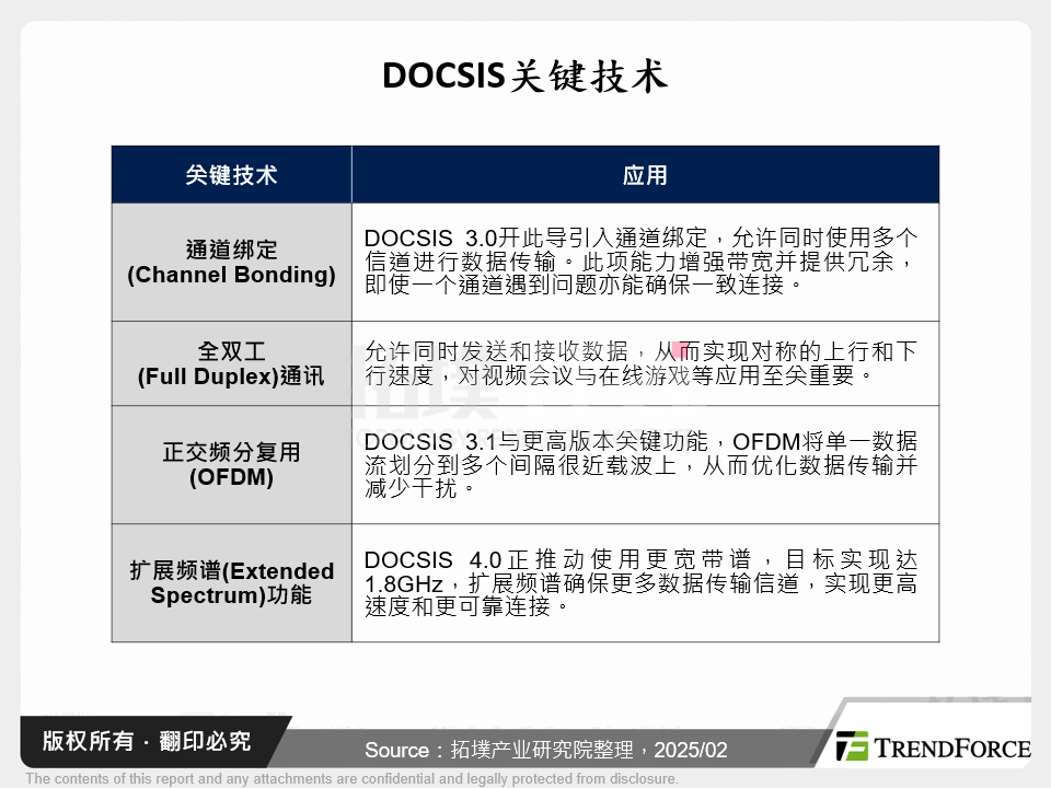 DOCSIS关键技术