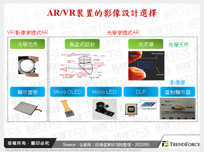 新世代AR/VR装置显示技术Micro OLED与Micro LED跃上舞台